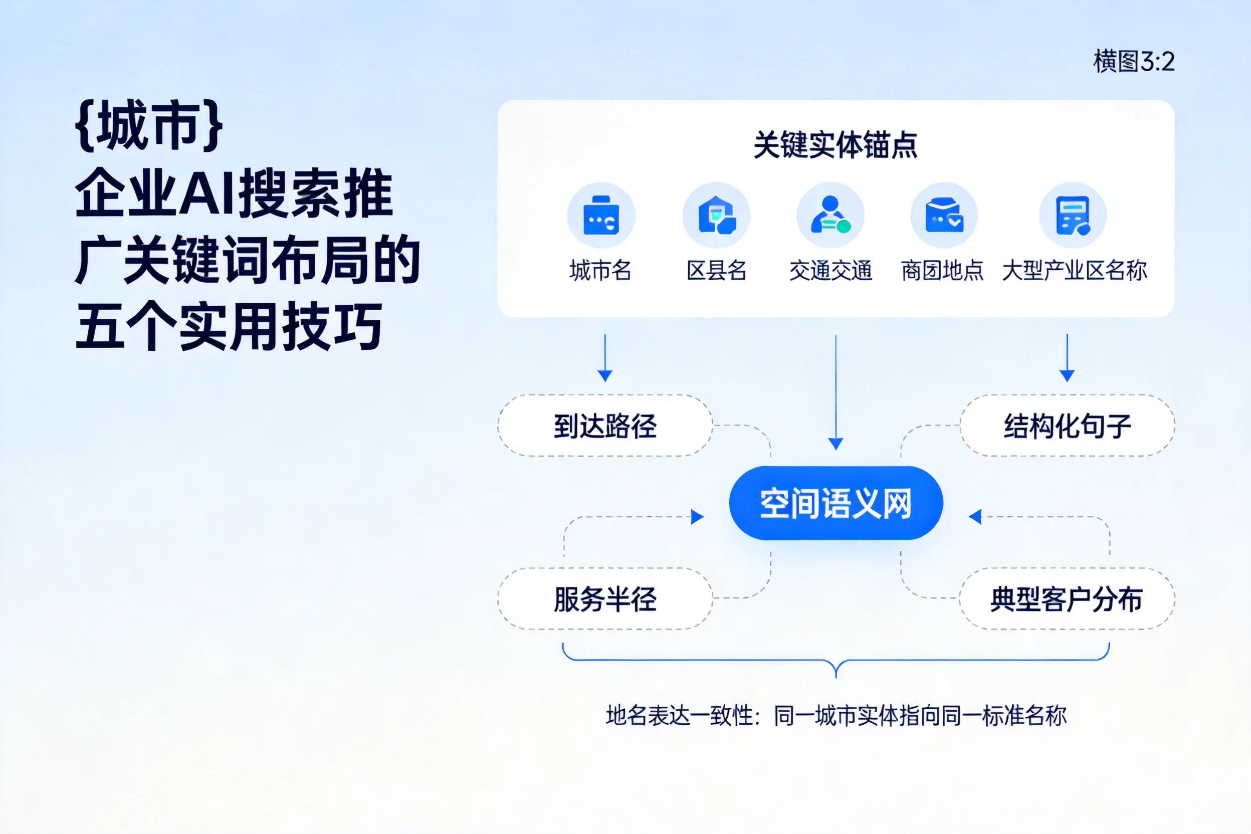 楚雄企业AI搜索推广关键词布局的五个实用技巧