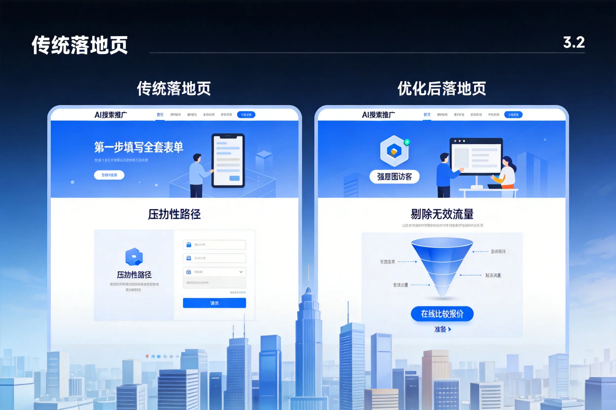 AI搜索推广落地页转化低?楚雄企业优化方法详解