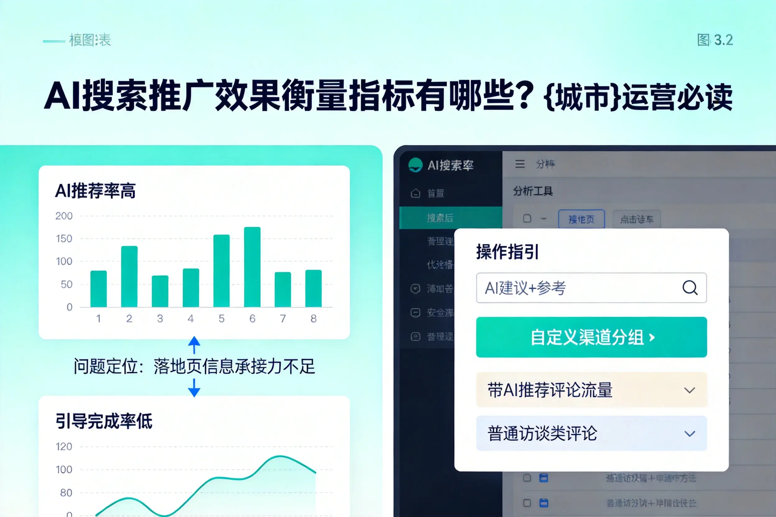 AI搜索推广效果衡量指标有哪些？楚雄运营必读