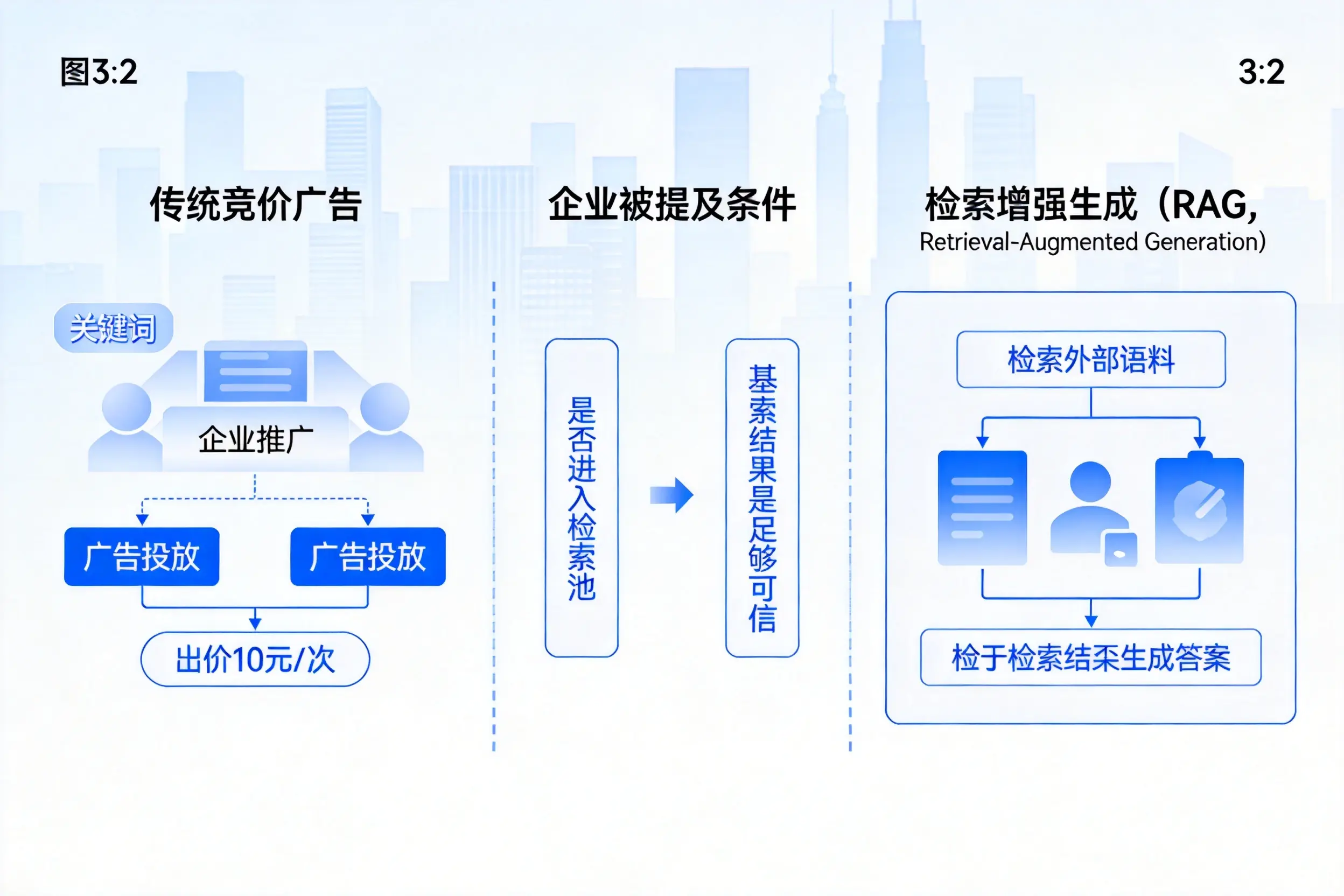 楚雄企业AI搜索推广能否替代传统竞价广告投放