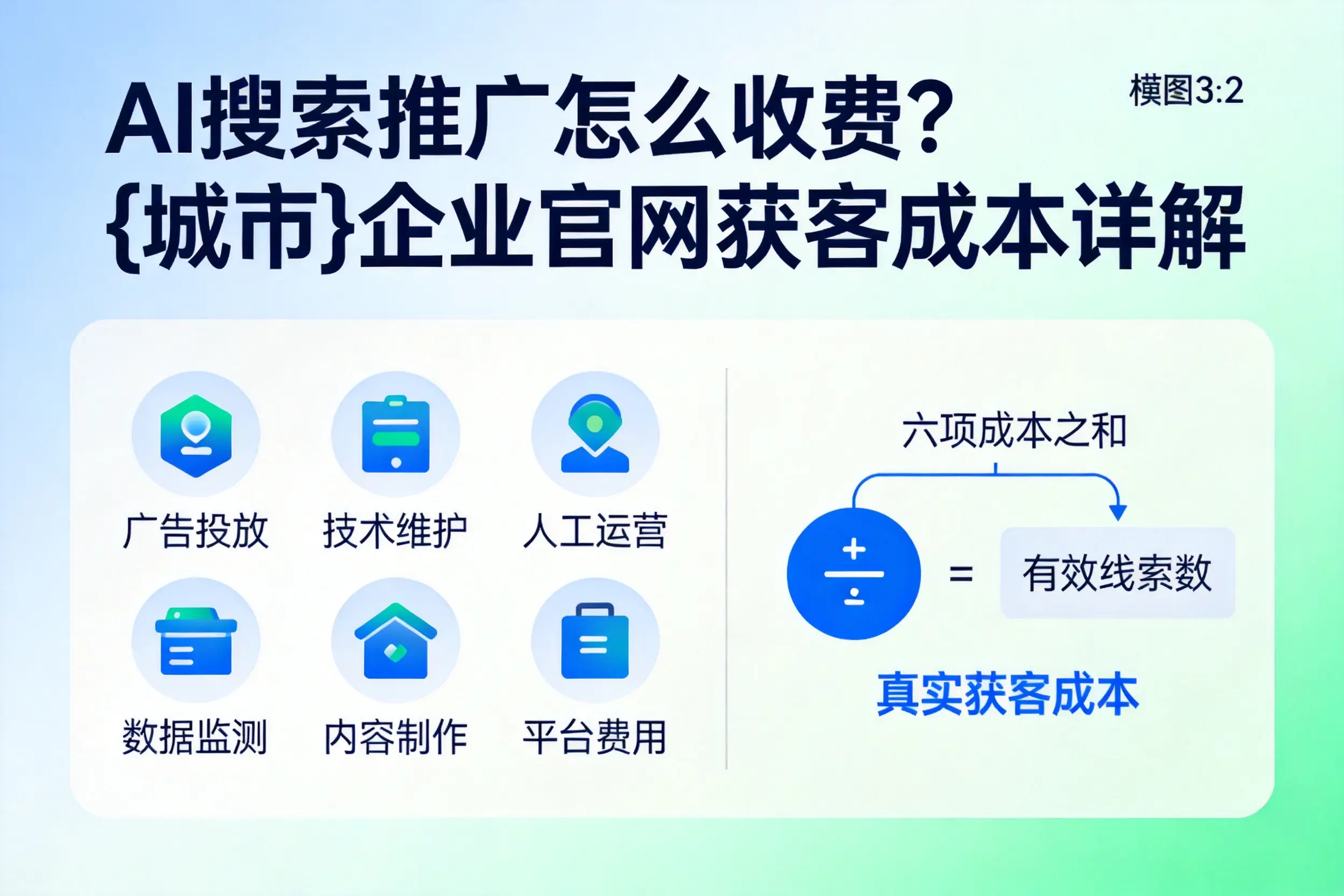 AI搜索推广怎么收费?楚雄企业官网获客成本详解
