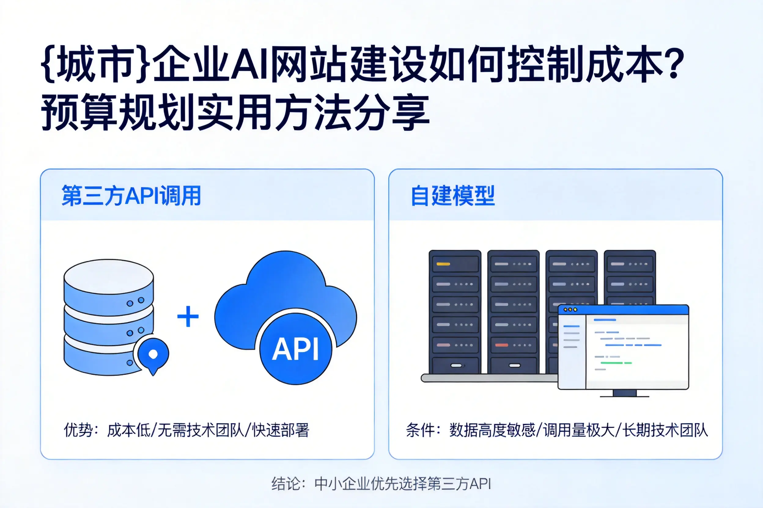 楚雄企业AI网站建设如何控制成本?预算规划实用方法分享