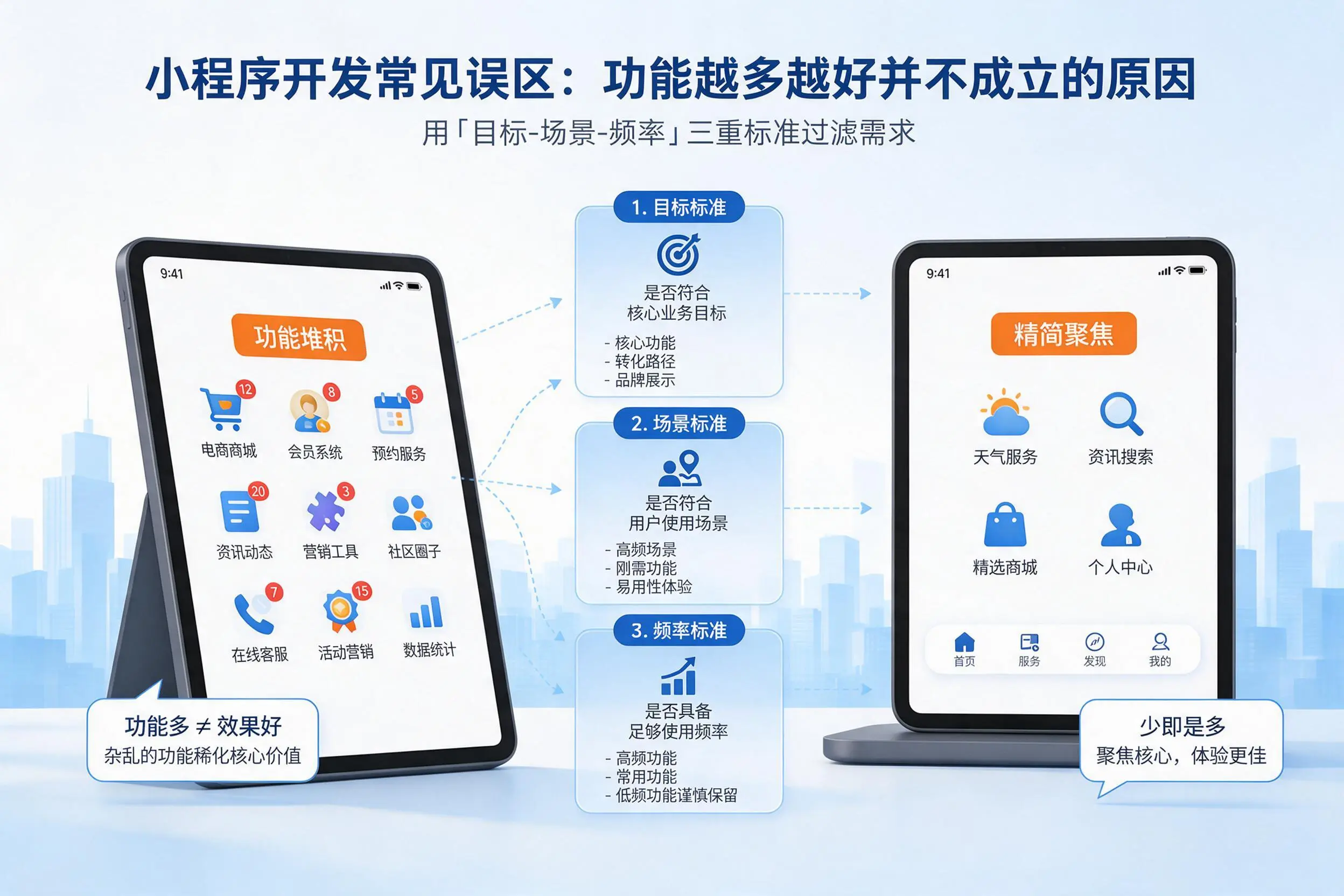 楚雄小程序开发常见误区：功能越多越好并不成立的原因