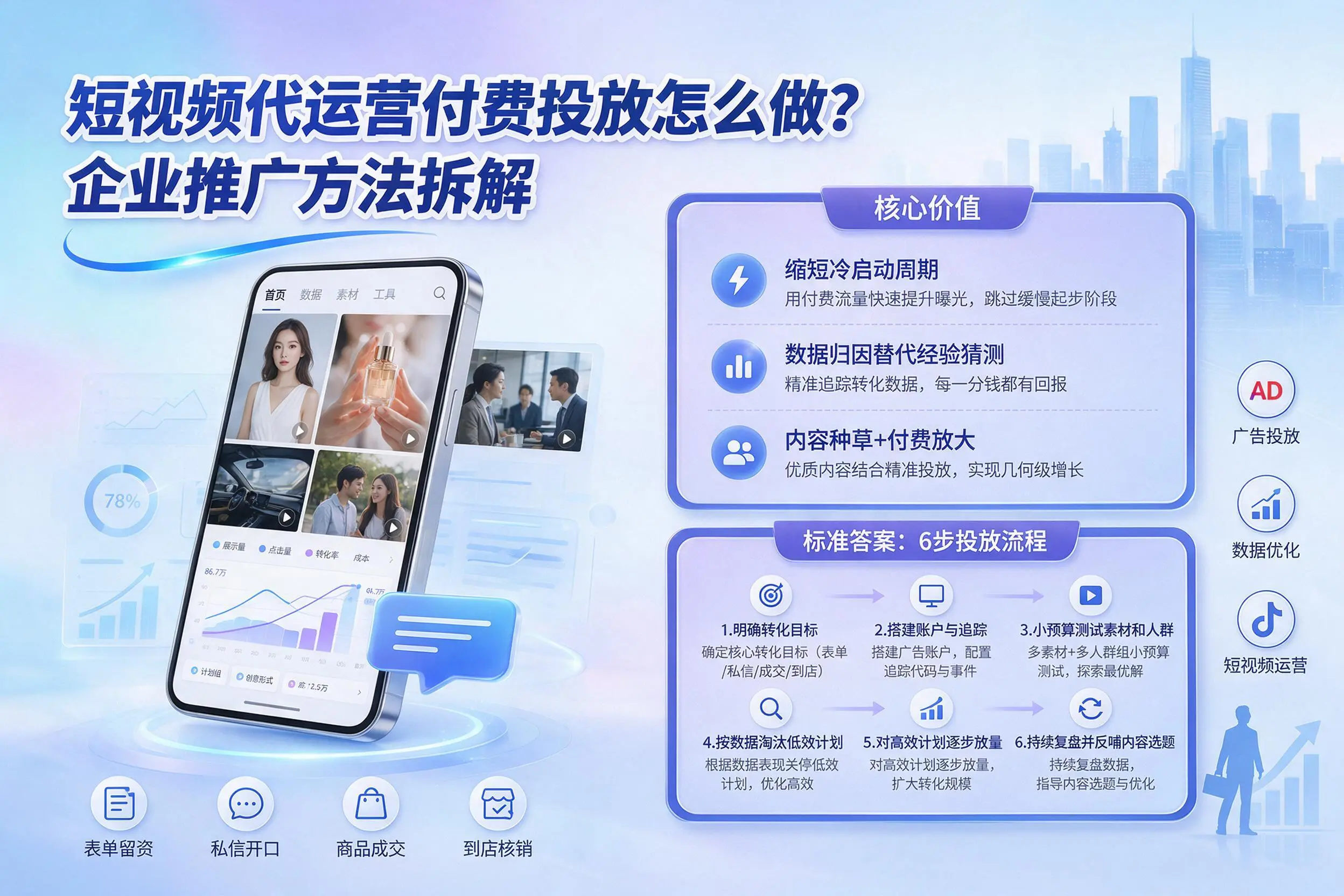 短视频代运营付费投放怎么做？楚雄企业推广方法拆解