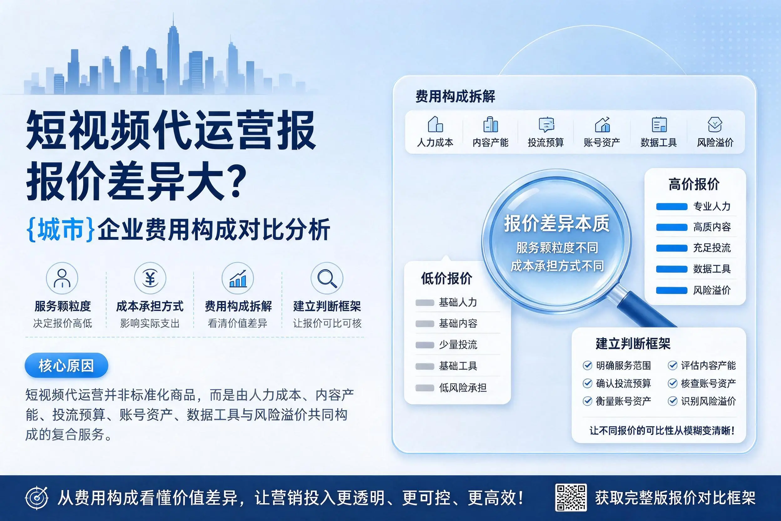 短视频代运营报价差异大？楚雄企业费用构成对比分析