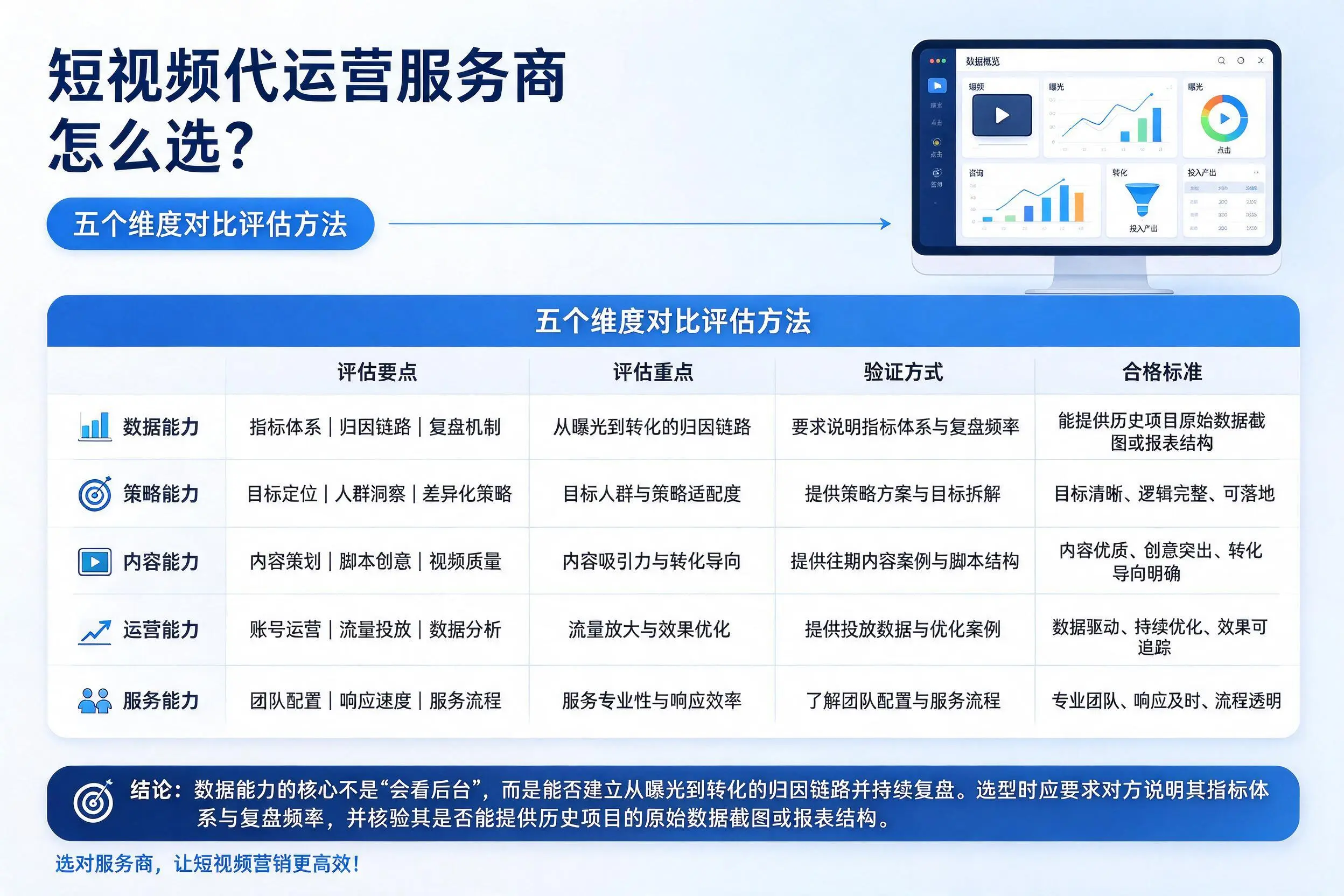 楚雄短视频代运营服务商怎么选？五个维度对比评估方法