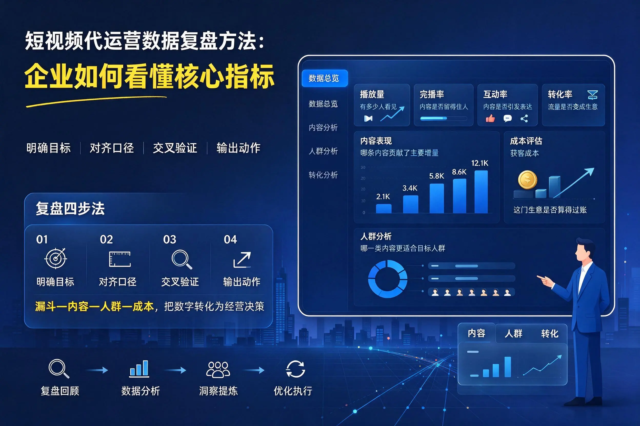 短视频代运营数据复盘方法：楚雄企业如何看懂核心指标