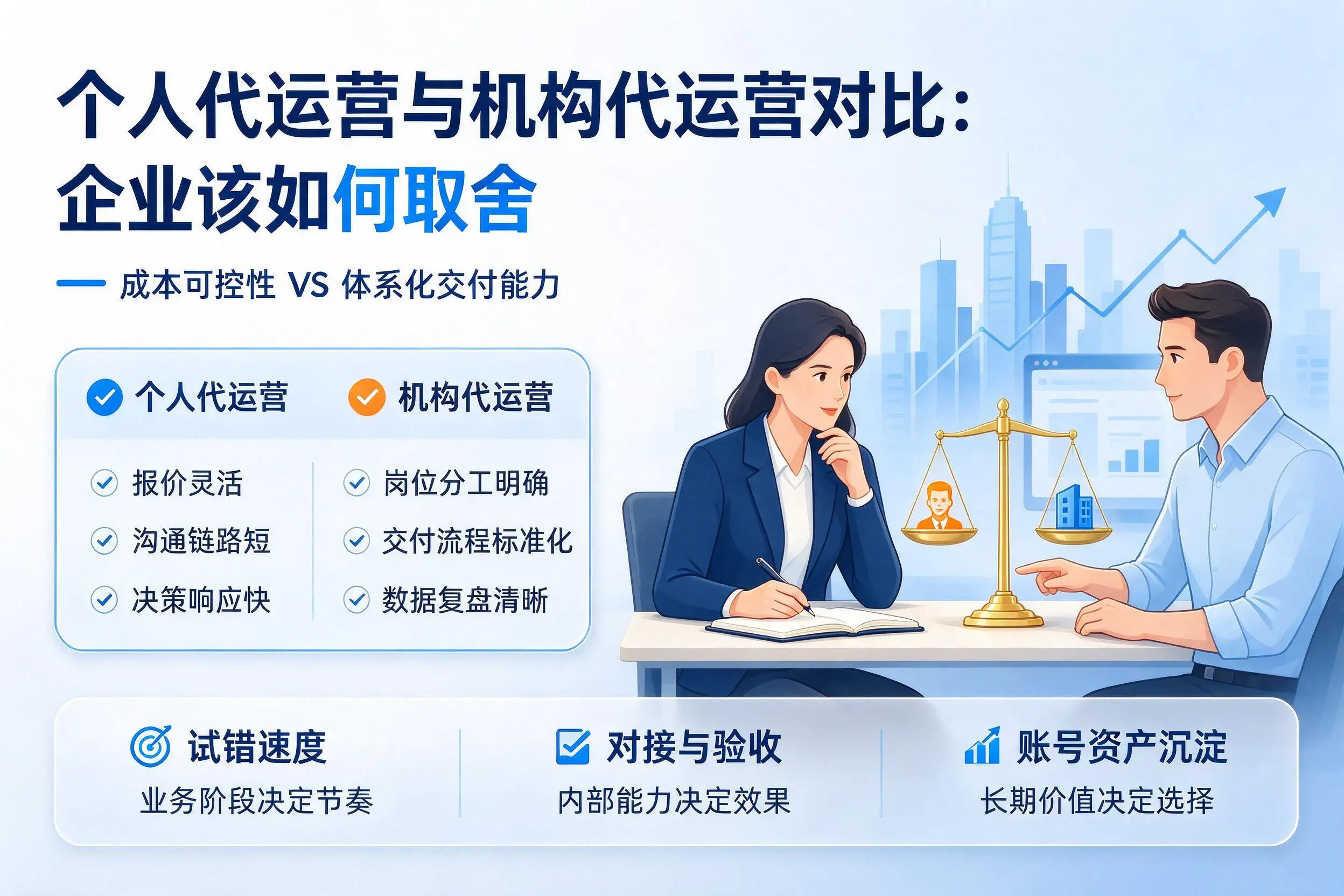 个人代运营与机构代运营对比：楚雄企业该如何取舍