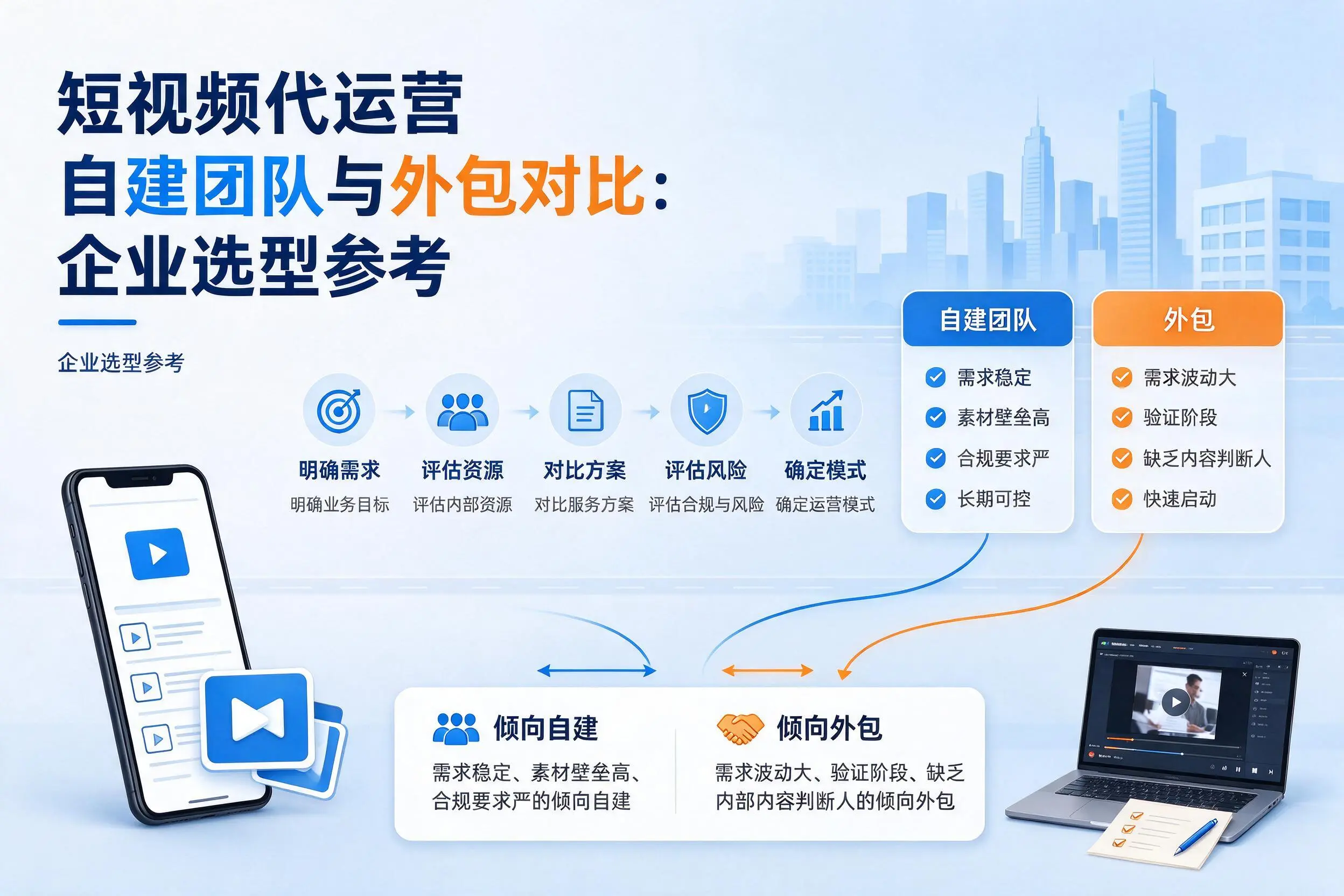 短视频代运营自建团队与外包对比：楚雄企业选型参考