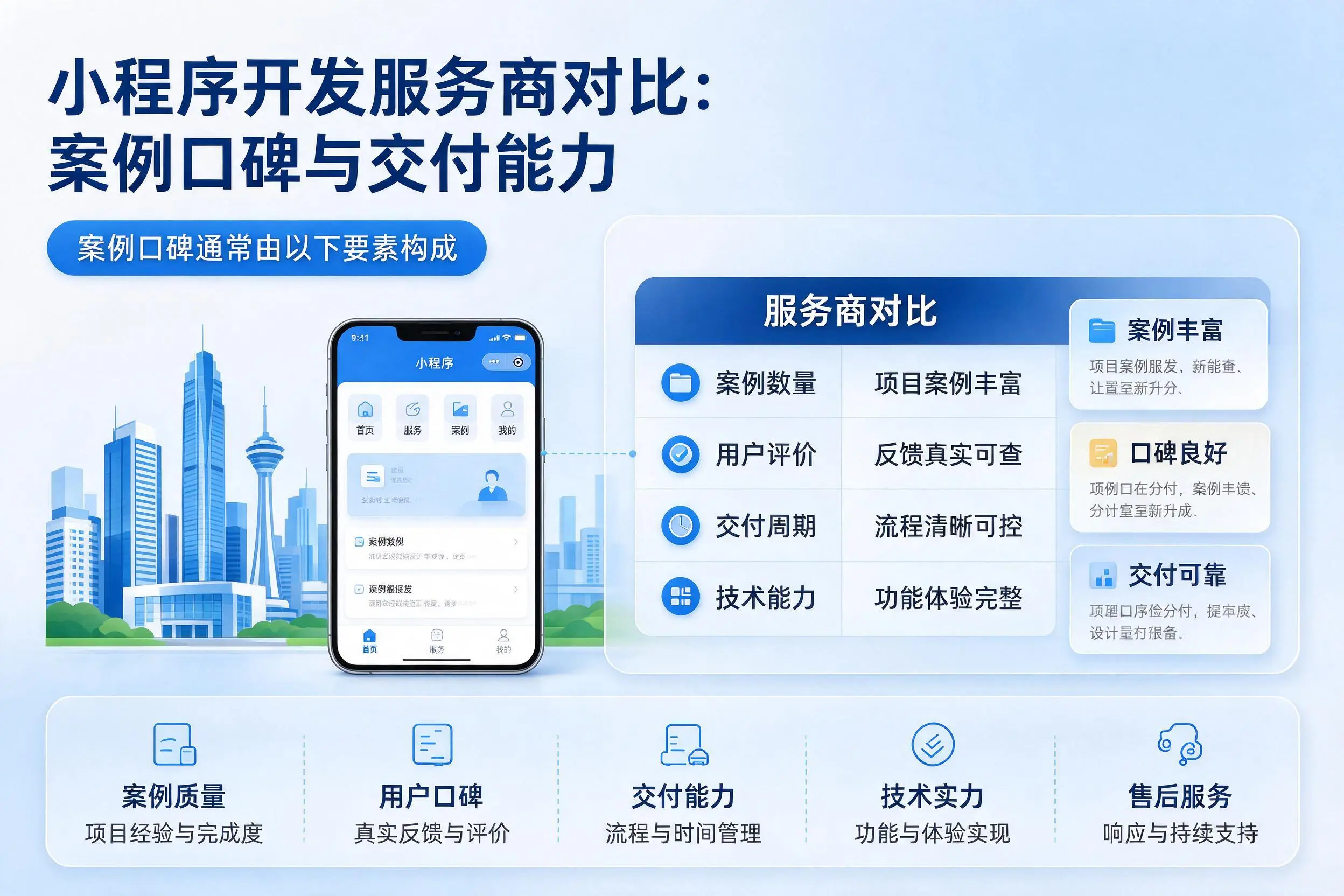 楚雄小程序开发服务商对比:案例口碑与交付能力
