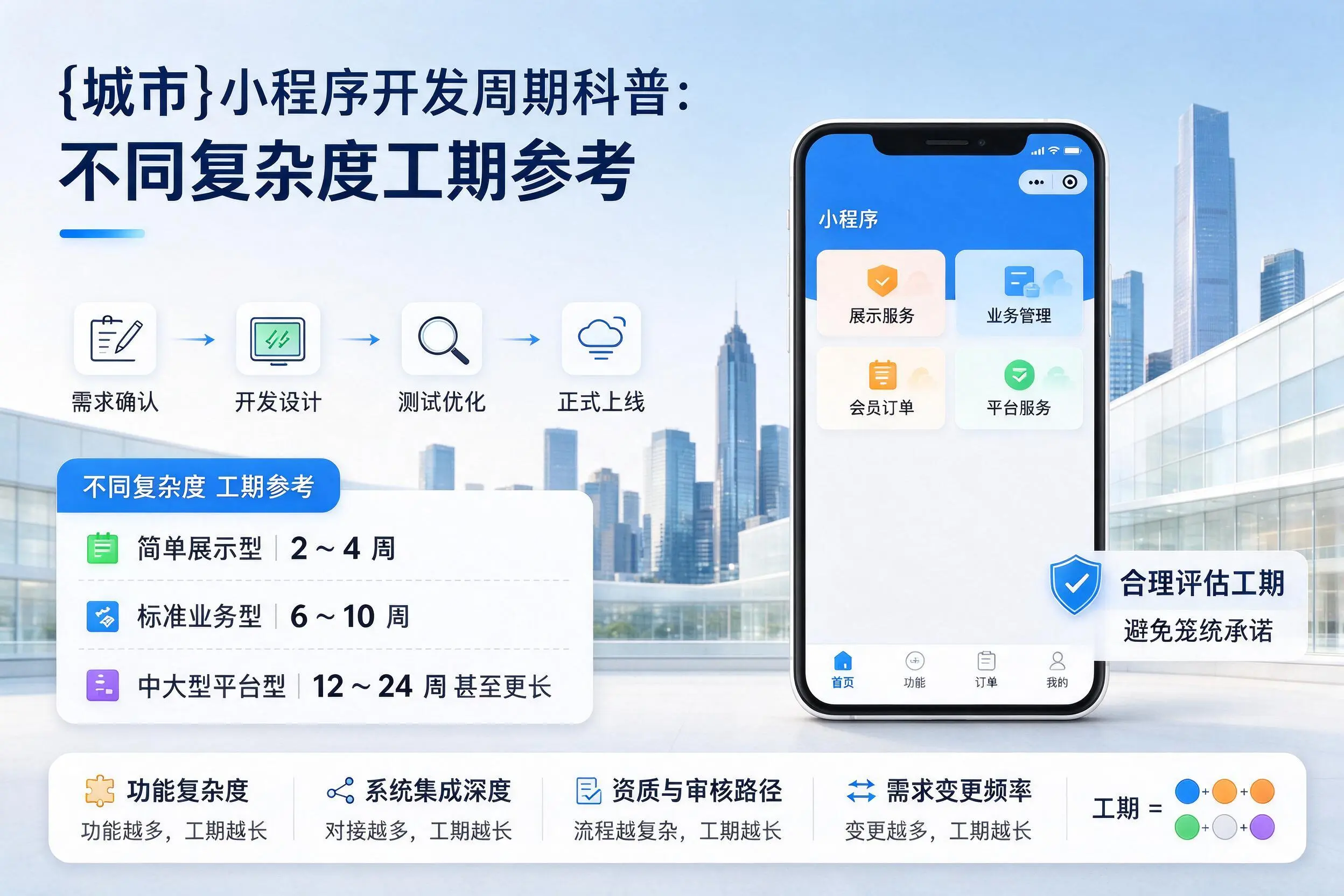 楚雄小程序开发周期科普：不同复杂度工期参考