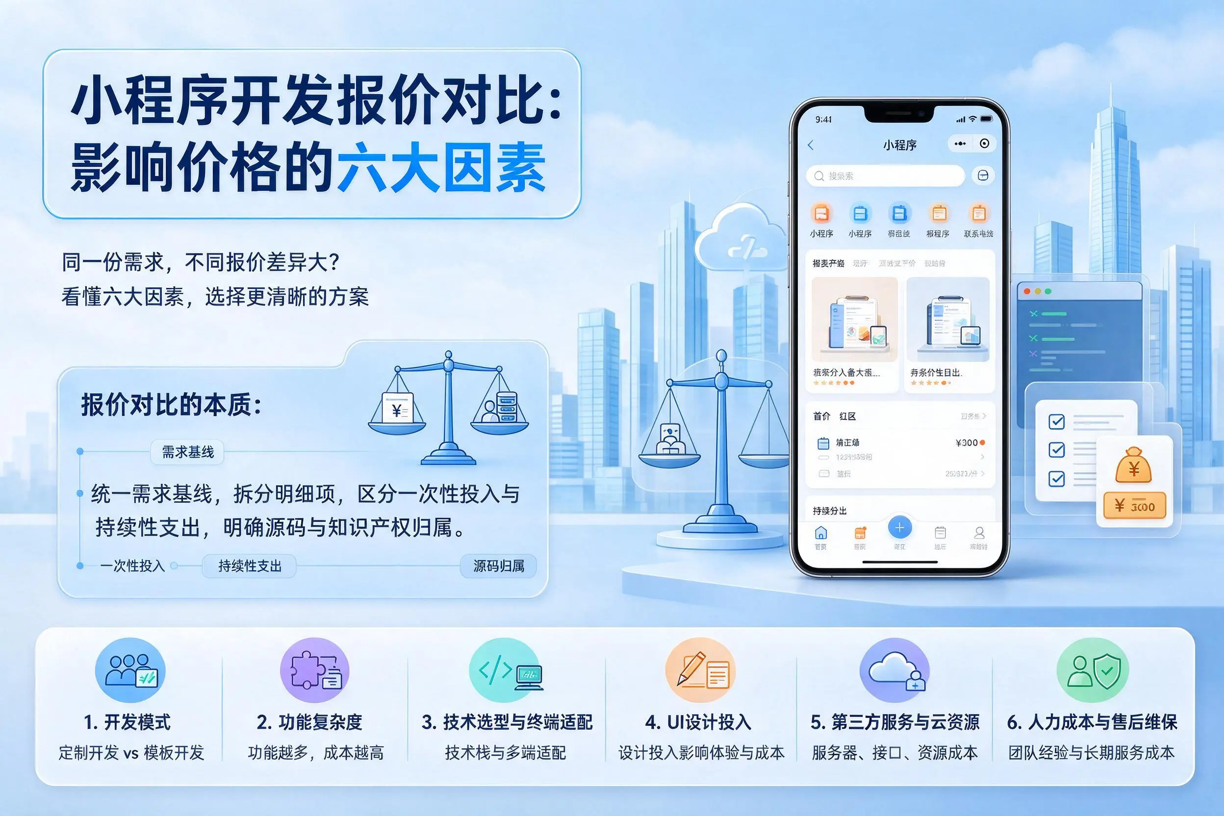 楚雄小程序开发报价对比：影响价格的六大因素