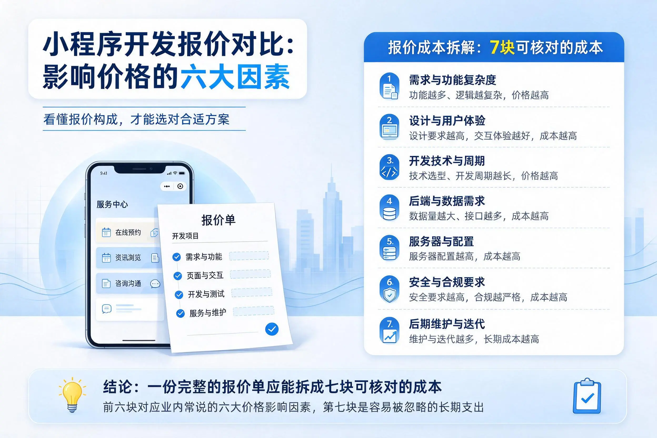 楚雄小程序开发报价对比：影响价格的六大因素