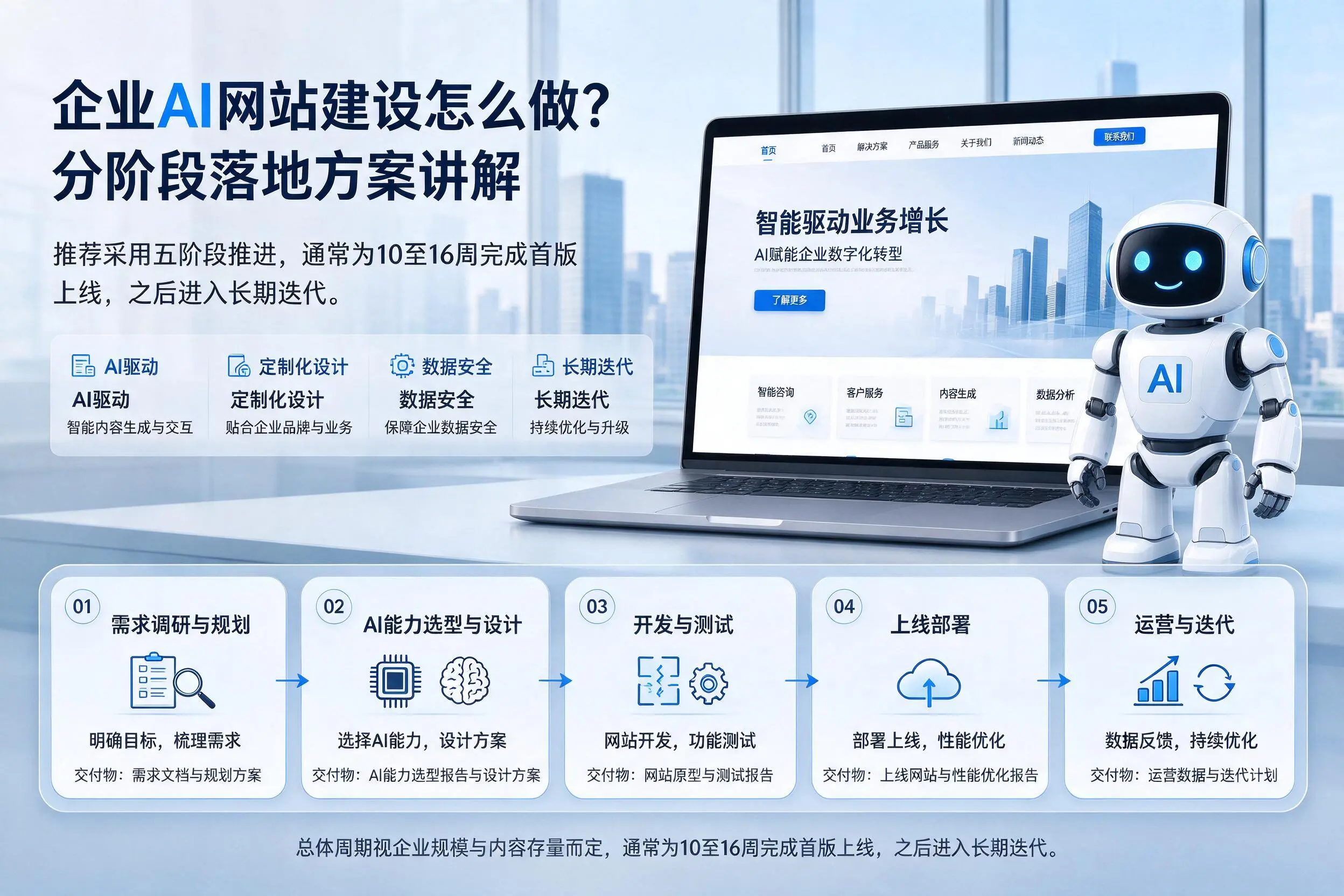 楚雄企业AI网站建设怎么做？分阶段落地方案讲解