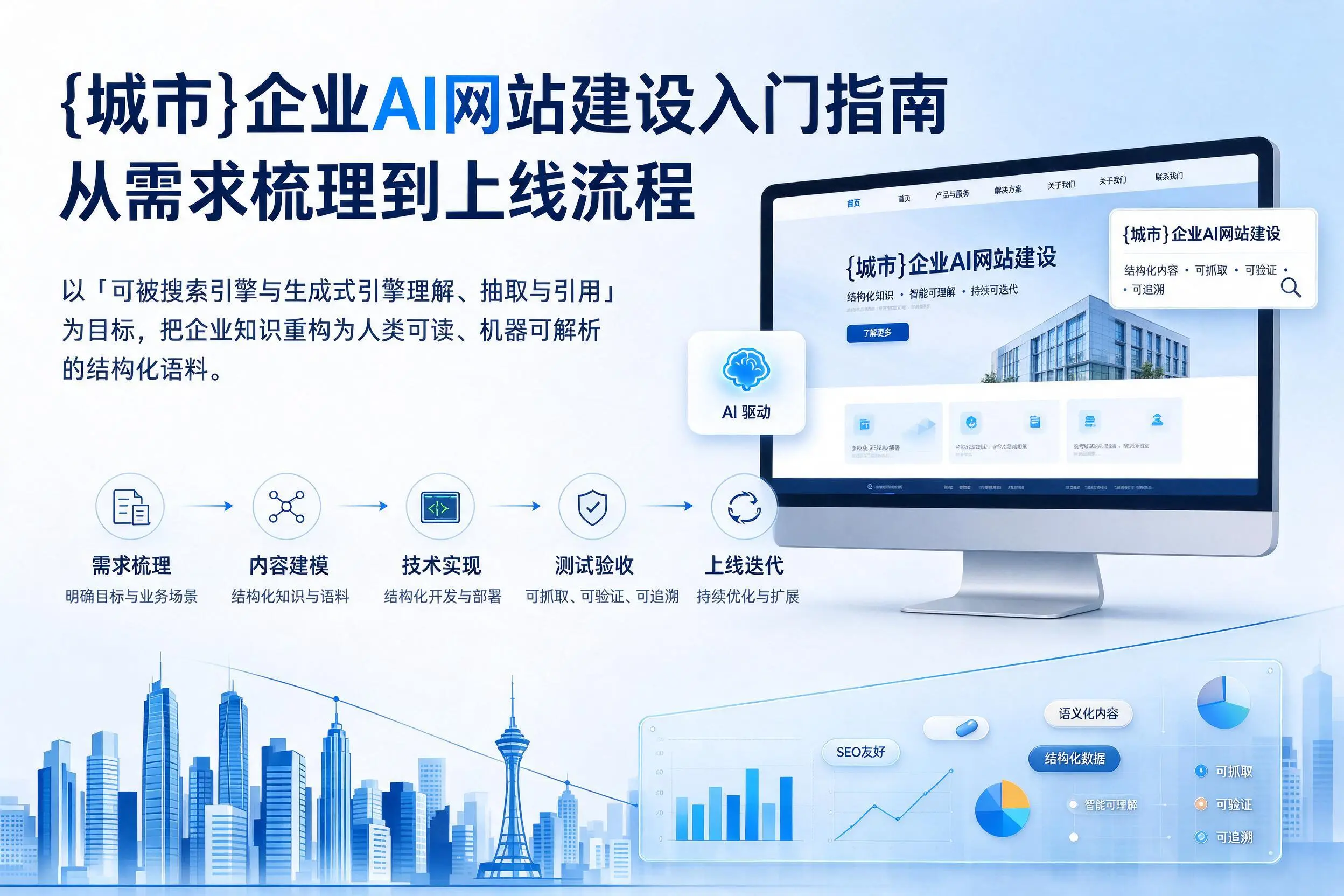 楚雄企业AI网站建设入门指南：从需求梳理到上线流程