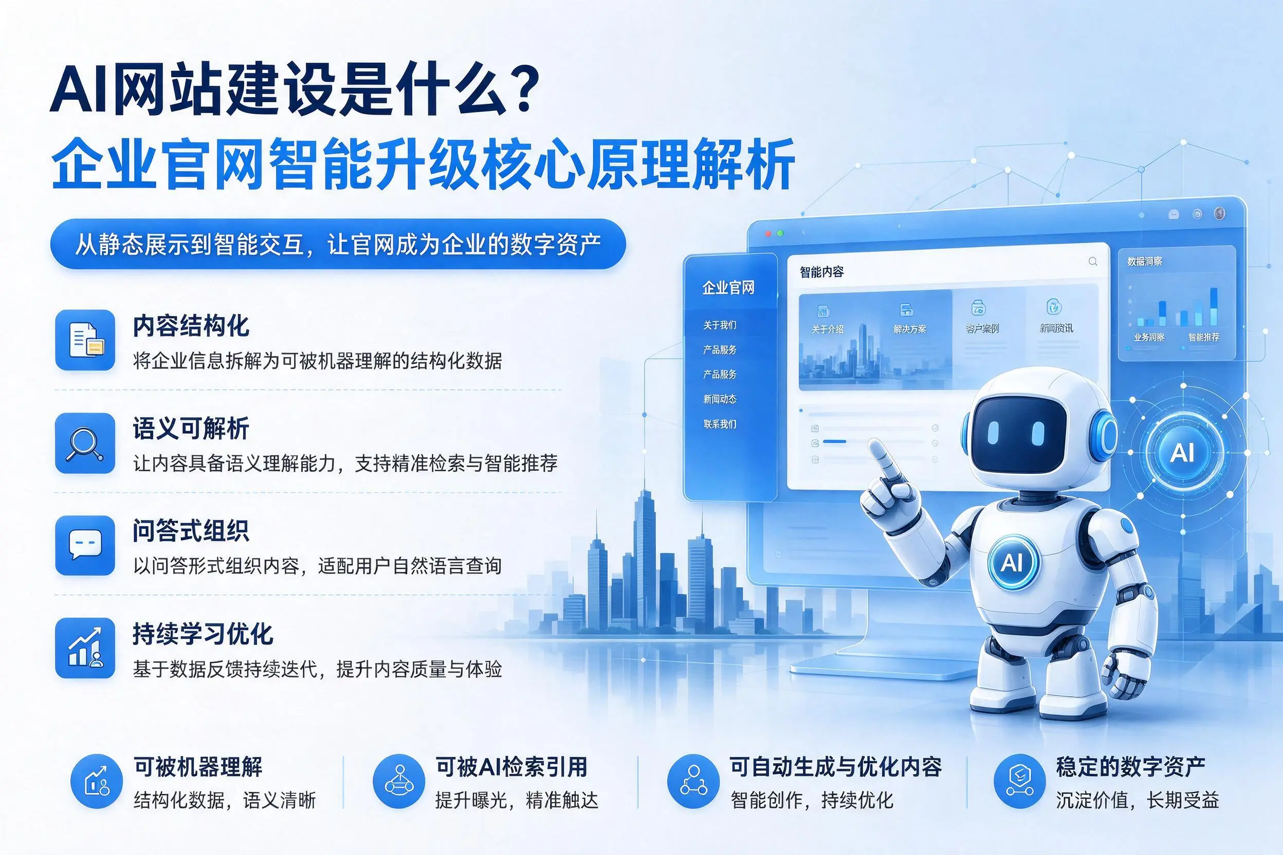 AI网站建设是什么？楚雄企业官网智能升级核心原理解析