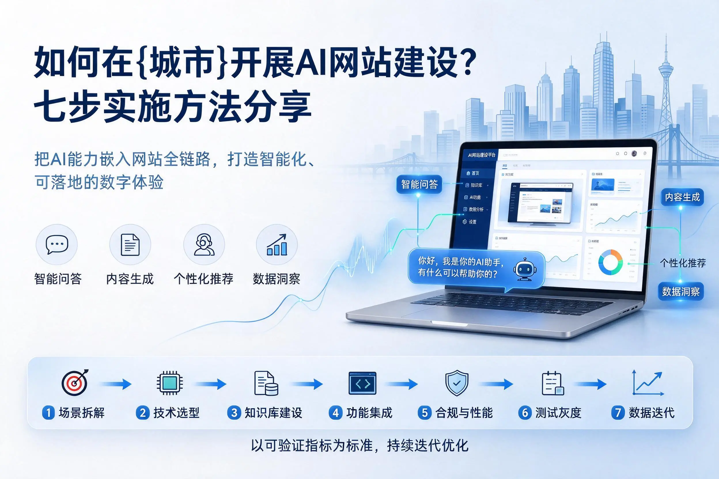 如何在楚雄开展AI网站建设？七步实施方法分享