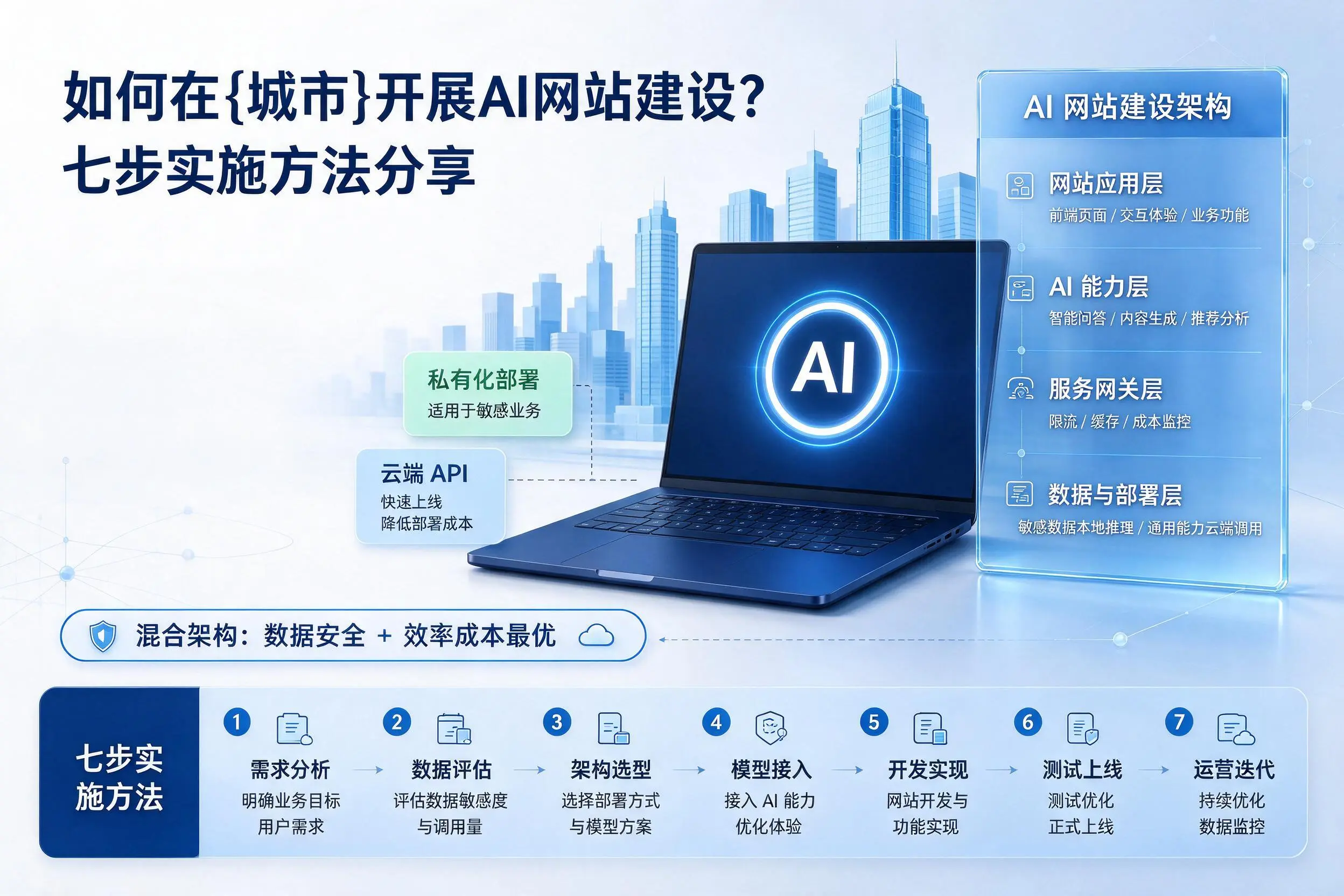 如何在楚雄开展AI网站建设？七步实施方法分享