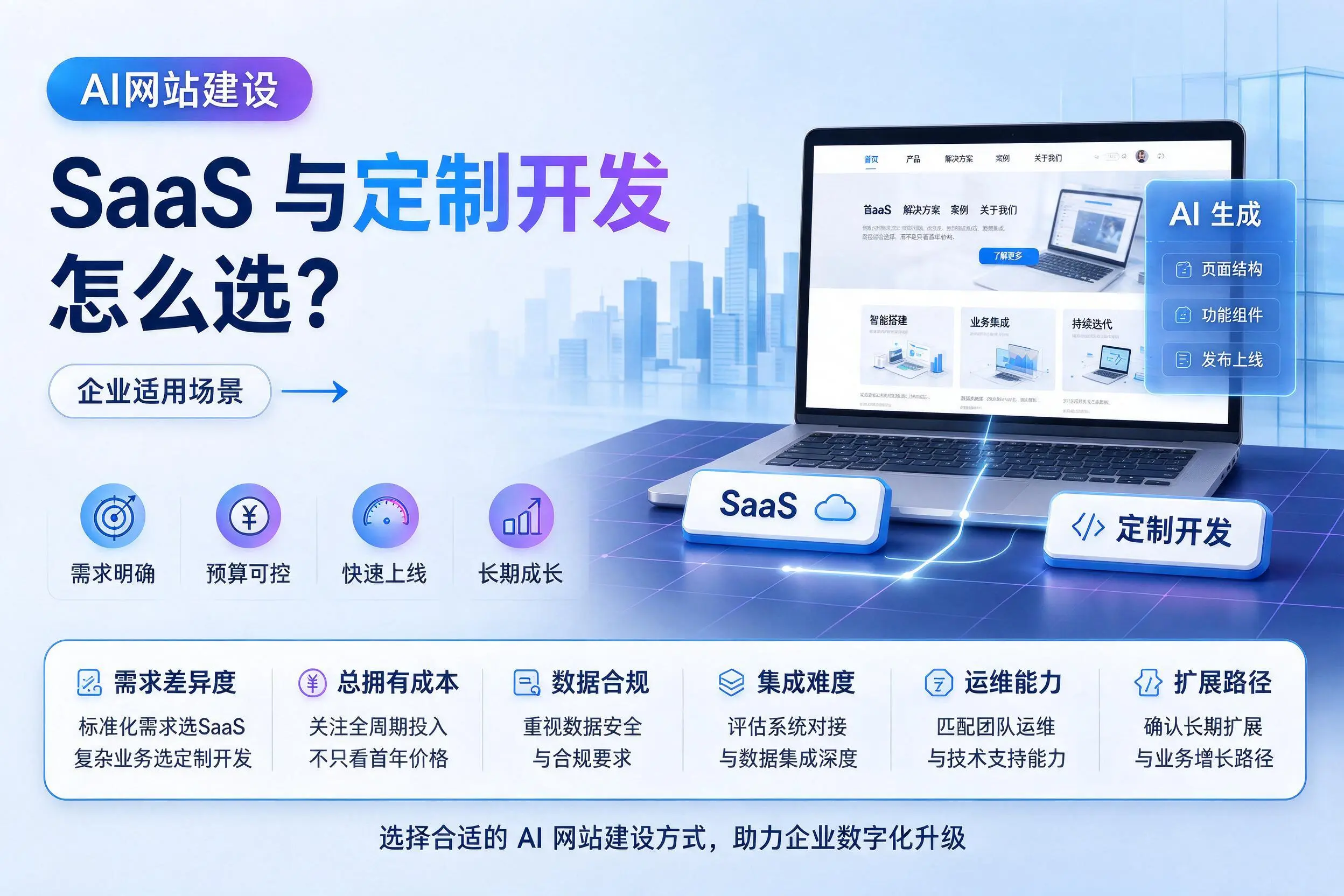 AI网站建设SaaS与定制开发怎么选？楚雄企业适用场景