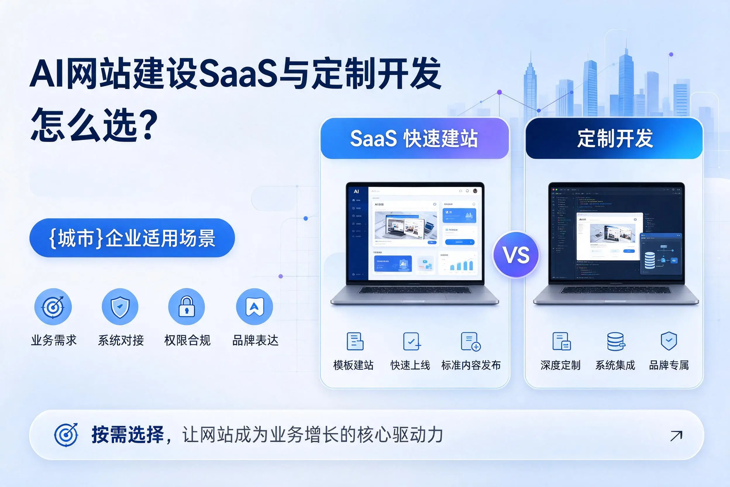 AI网站建设SaaS与定制开发怎么选？楚雄企业适用场景