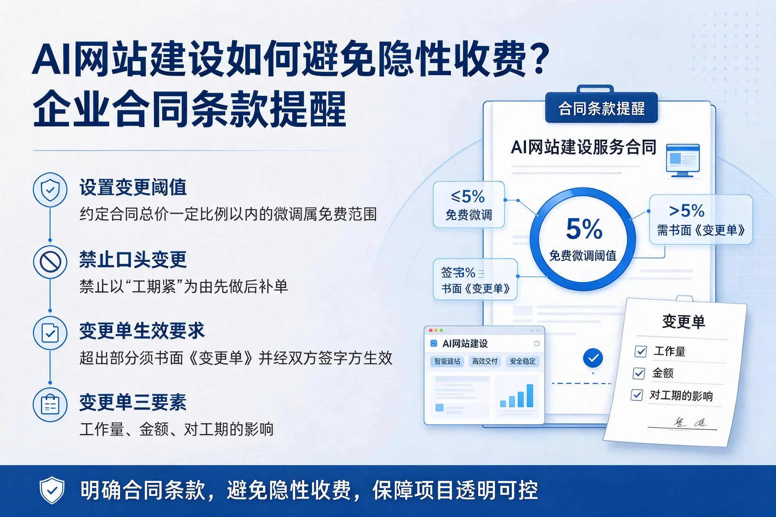 AI网站建设如何避免隐性收费？楚雄企业合同条款提醒