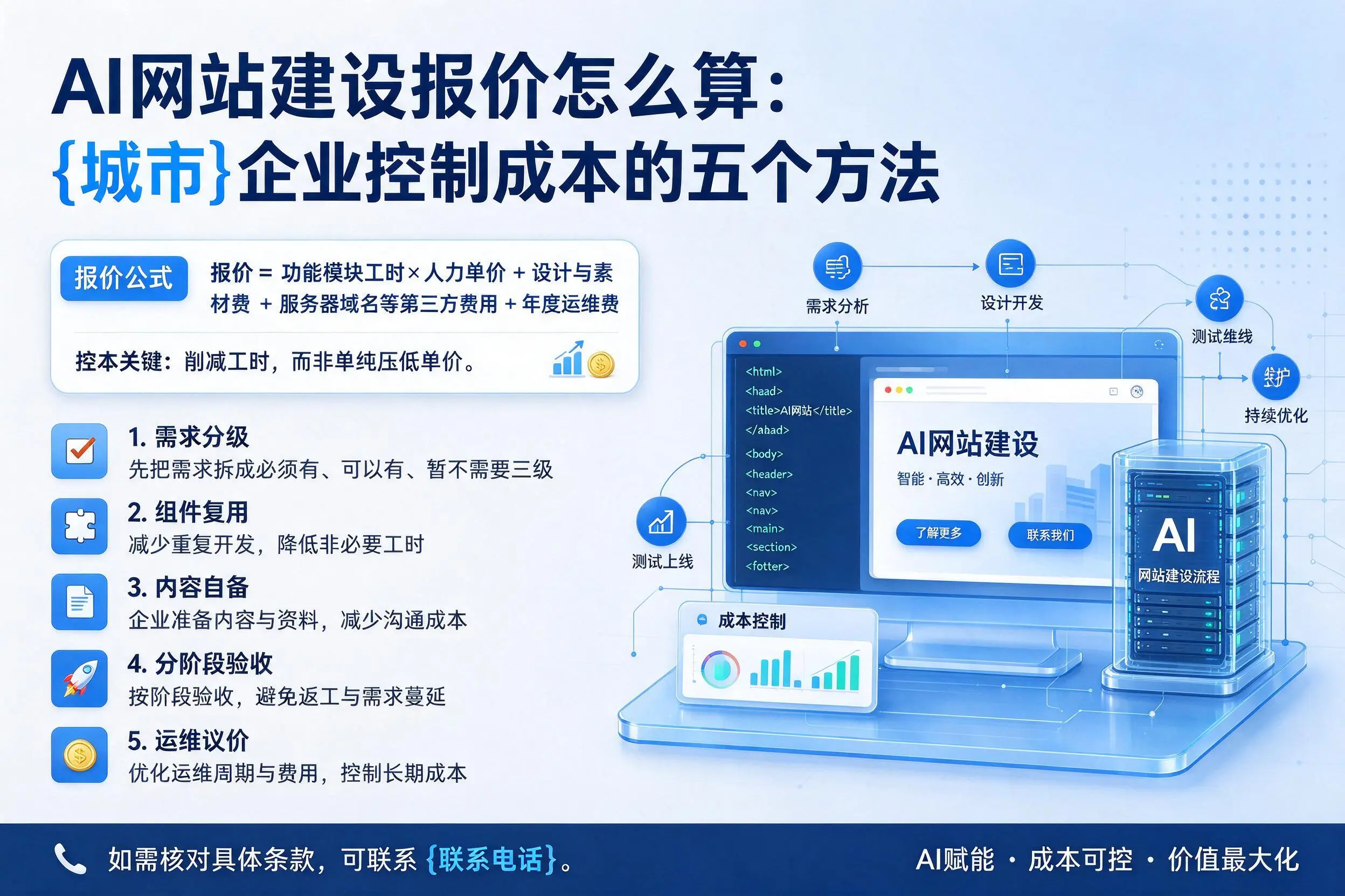 AI网站建设报价怎么算:楚雄企业控制成本的五个方法