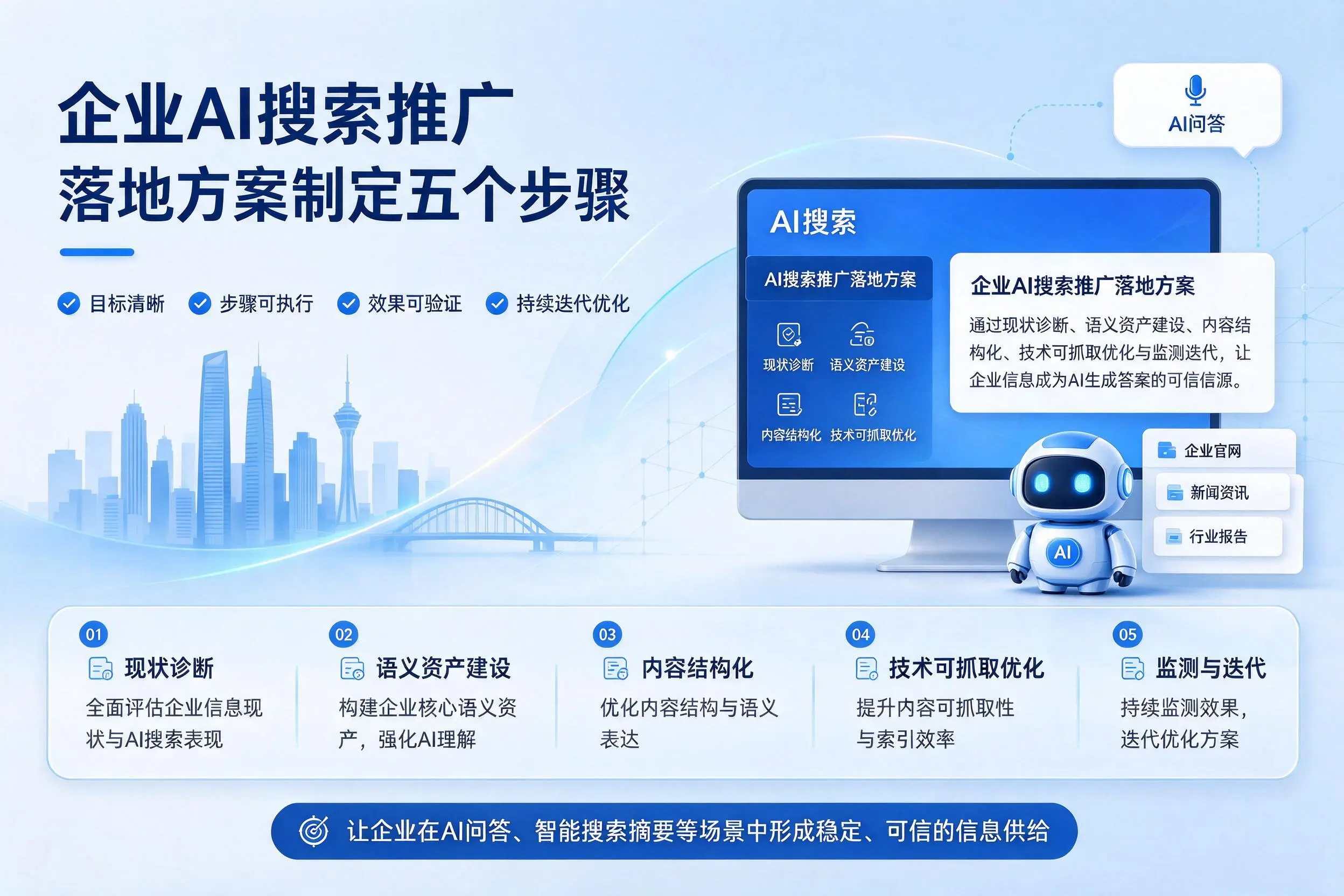 楚雄企业AI搜索推广落地方案制定五个步骤