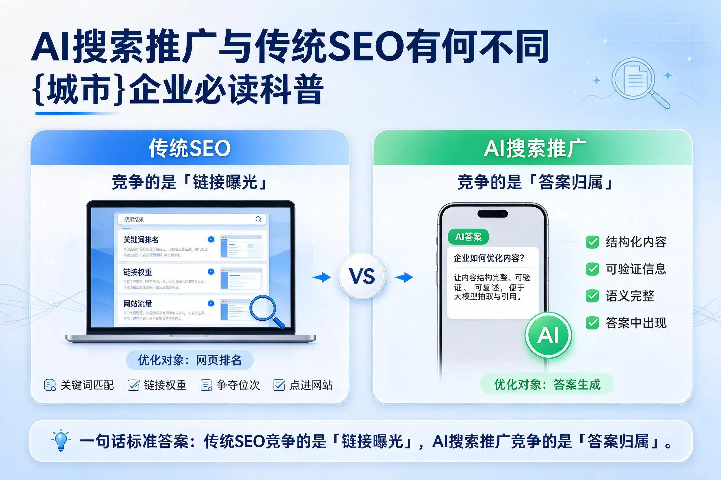 AI搜索推广与传统SEO有何不同，楚雄企业必读科普